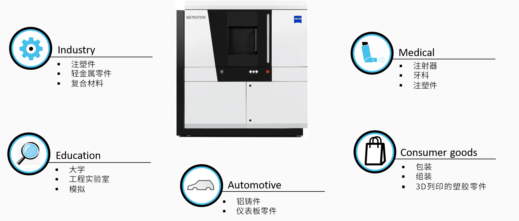 泰安泰安蔡司泰安工业CT