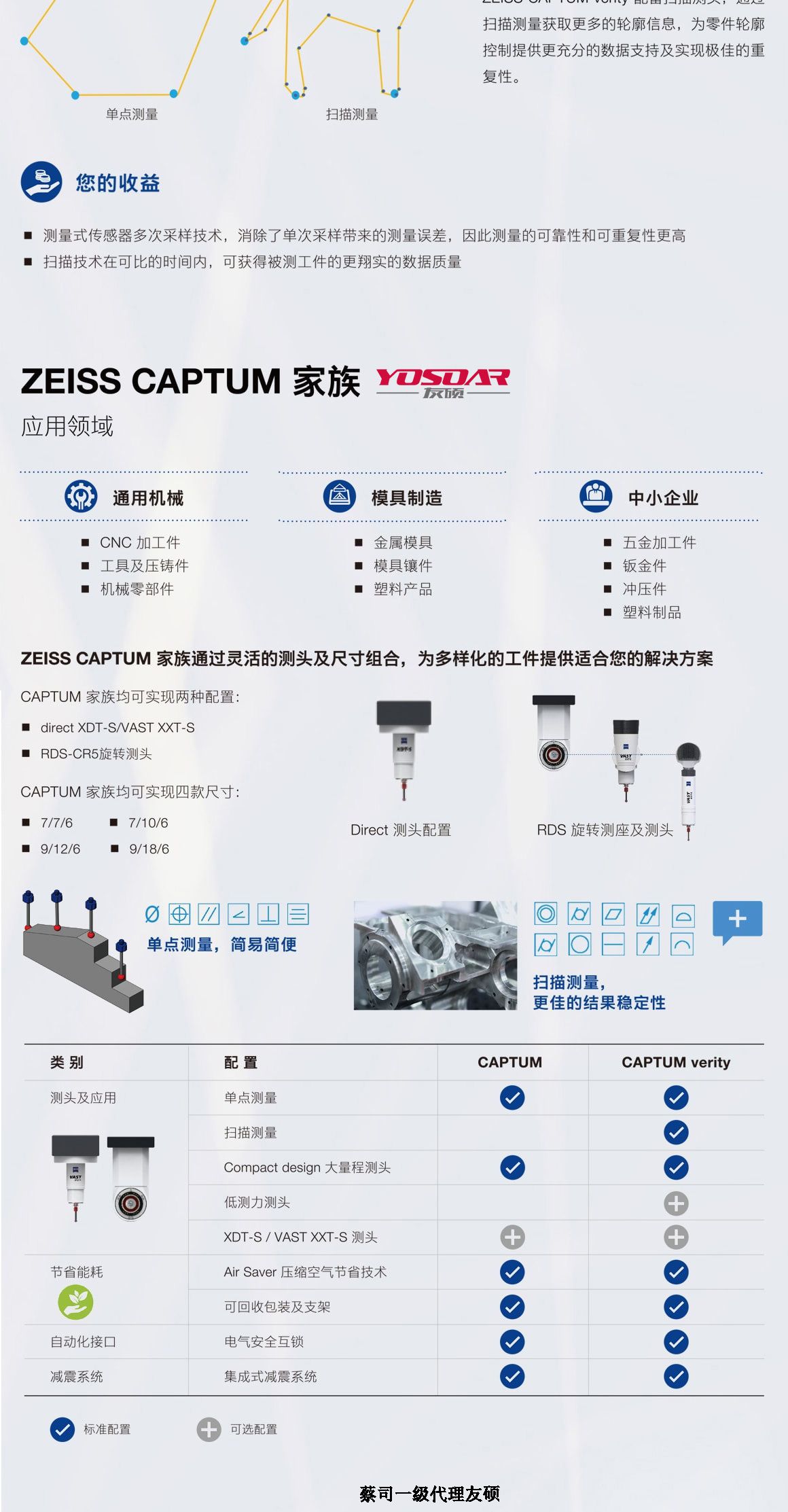 泰安蔡司泰安三坐标CAPTUM